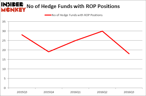 HedgeFundSentimentChart