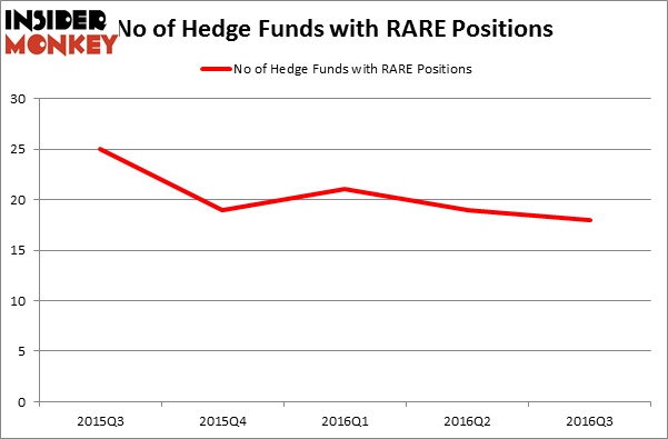 HedgeFundSentimentChart