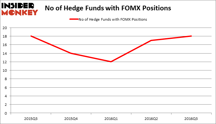 HedgeFundSentimentChart