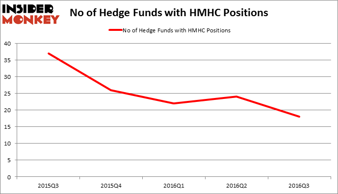 HedgeFundSentimentChart