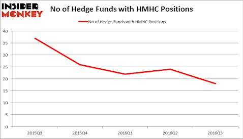 HedgeFundSentimentChart