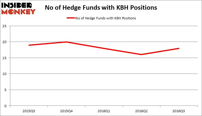 HedgeFundSentimentChart