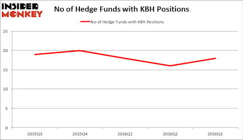 HedgeFundSentimentChart