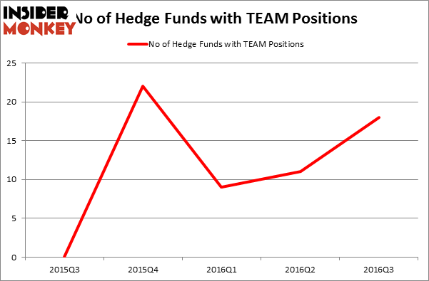HedgeFundSentimentChart