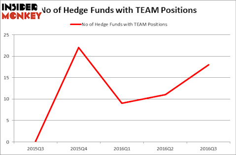 HedgeFundSentimentChart