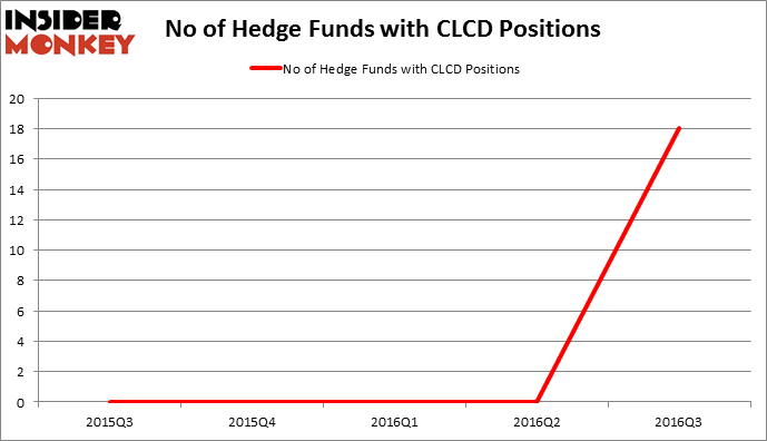 HedgeFundSentimentChart