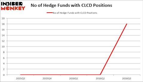 HedgeFundSentimentChart