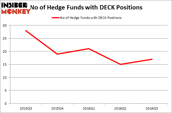 HedgeFundSentimentChart