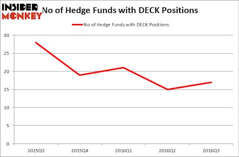 HedgeFundSentimentChart
