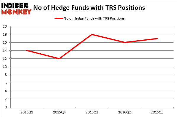 HedgeFundSentimentChart