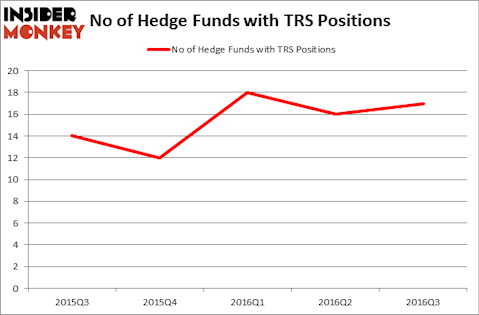 HedgeFundSentimentChart