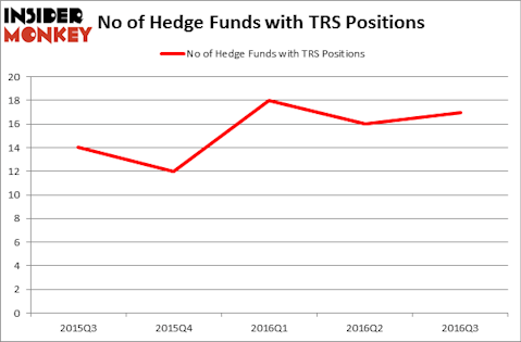 HedgeFundSentimentChart