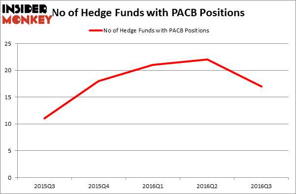 HedgeFundSentimentChart