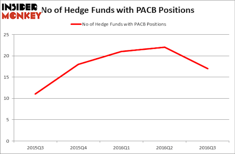 HedgeFundSentimentChart
