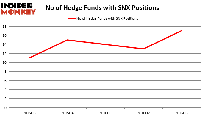 HedgeFundSentimentChart