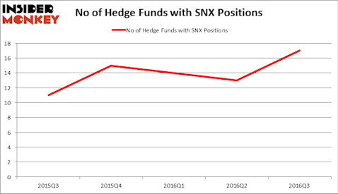 HedgeFundSentimentChart
