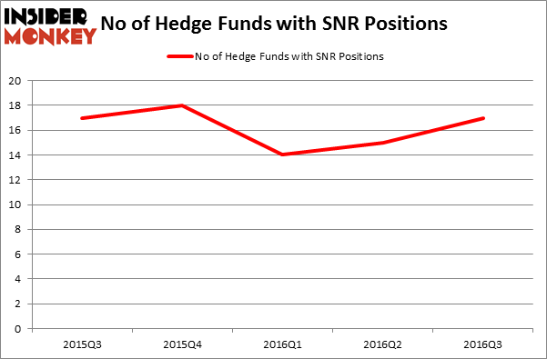 HedgeFundSentimentChart
