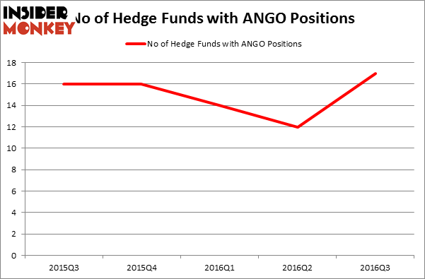 HedgeFundSentimentChart