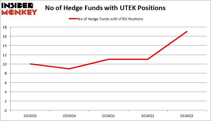 HedgeFundSentimentChart