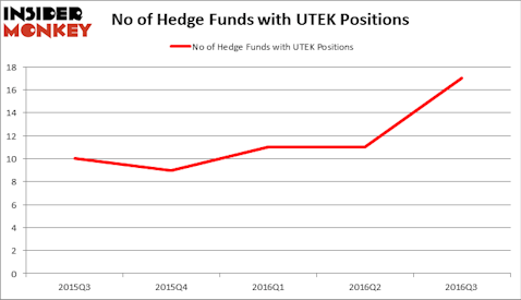 HedgeFundSentimentChart