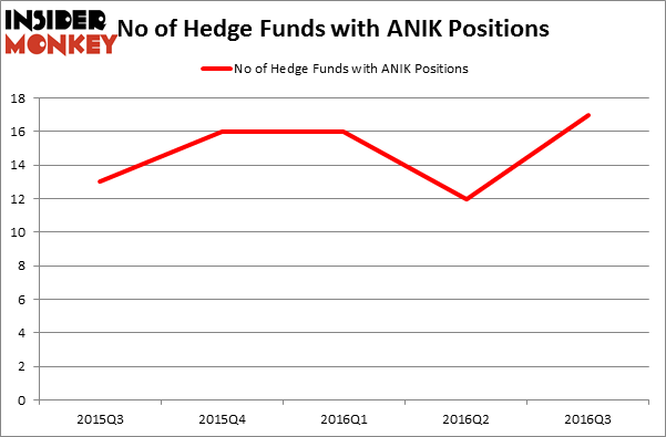 HedgeFundSentimentChart