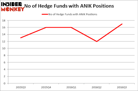 HedgeFundSentimentChart