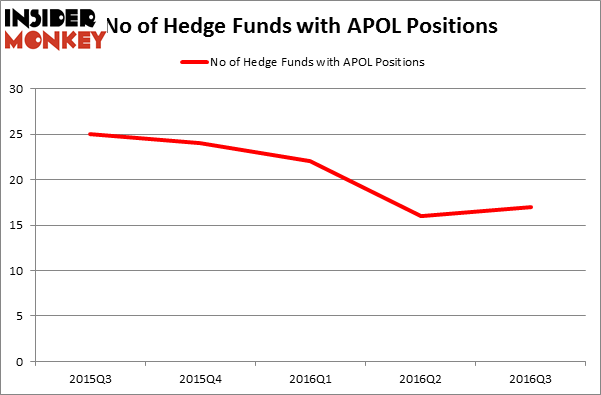 HedgeFundSentimentChart