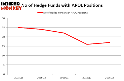 HedgeFundSentimentChart