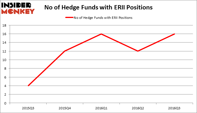 HedgeFundSentimentChart