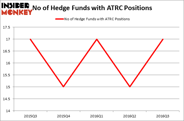 HedgeFundSentimentChart