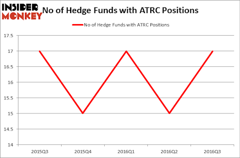 HedgeFundSentimentChart