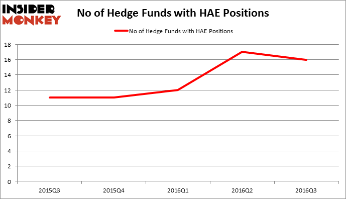 HedgeFundSentimentChart