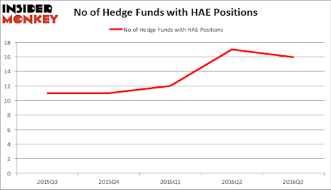 HedgeFundSentimentChart