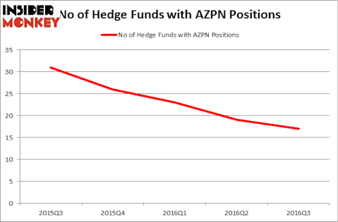 HedgeFundSentimentChart