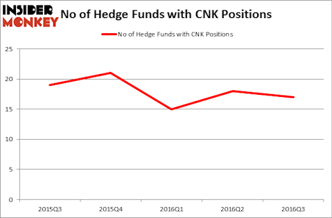 HedgeFundSentimentChart