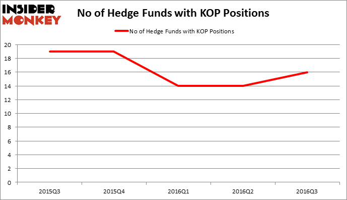HedgeFundSentimentChart