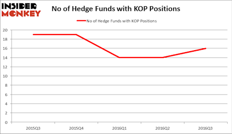 HedgeFundSentimentChart