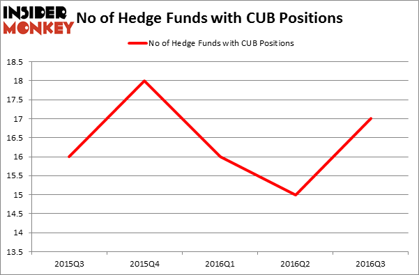 HedgeFundSentimentChart