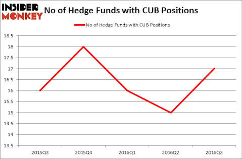 HedgeFundSentimentChart