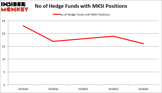 HedgeFundSentimentChart