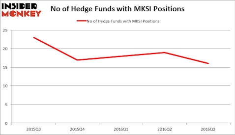 HedgeFundSentimentChart