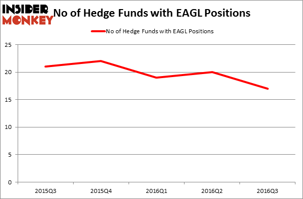 HedgeFundSentimentChart