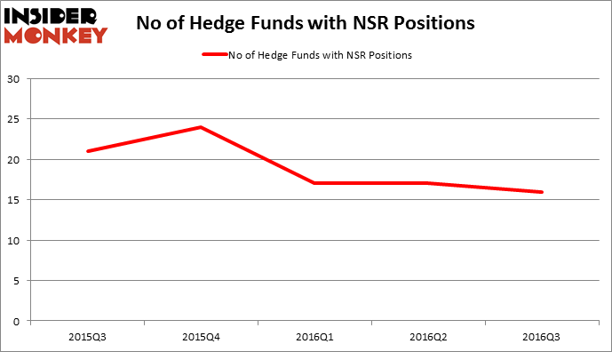 HedgeFundSentimentChart