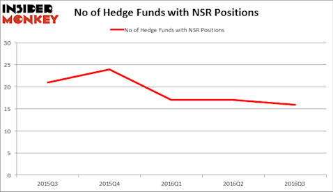 HedgeFundSentimentChart