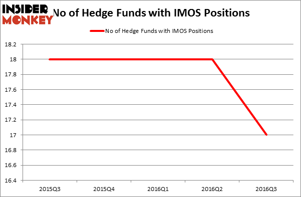 HedgeFundSentimentChart