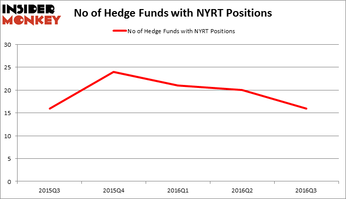 HedgeFundSentimentChart