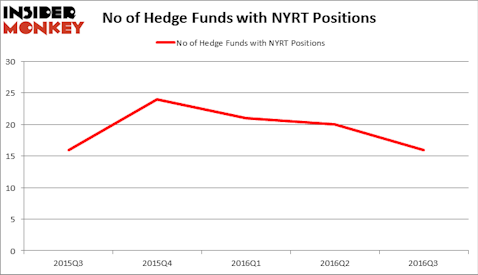 HedgeFundSentimentChart