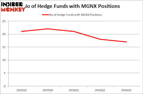 HedgeFundSentimentChart