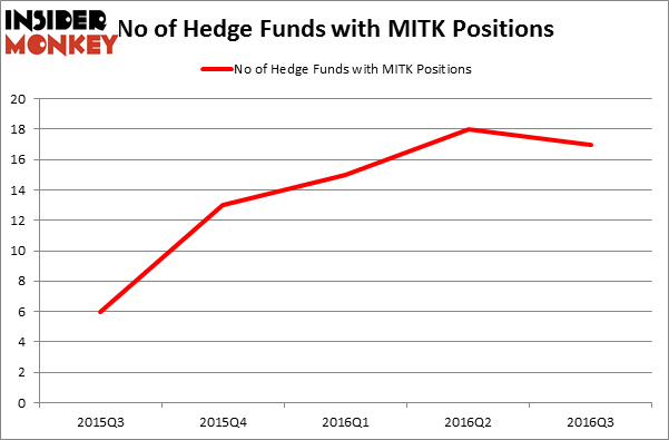 HedgeFundSentimentChart