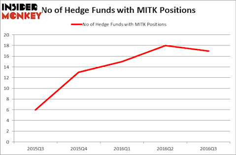 HedgeFundSentimentChart